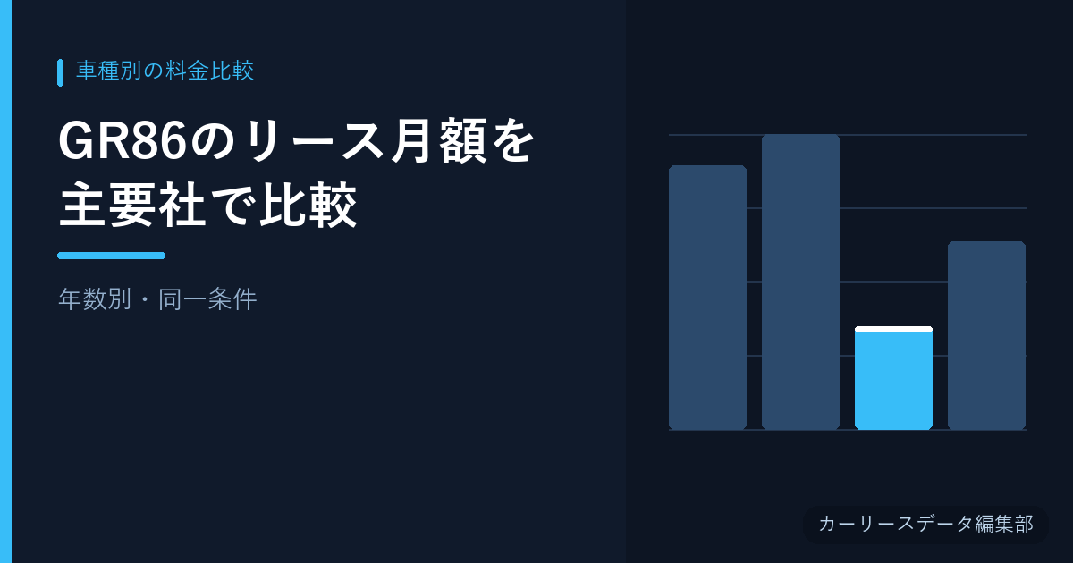 GR86のリース月額を主要社で比較【年数別・同一条件】