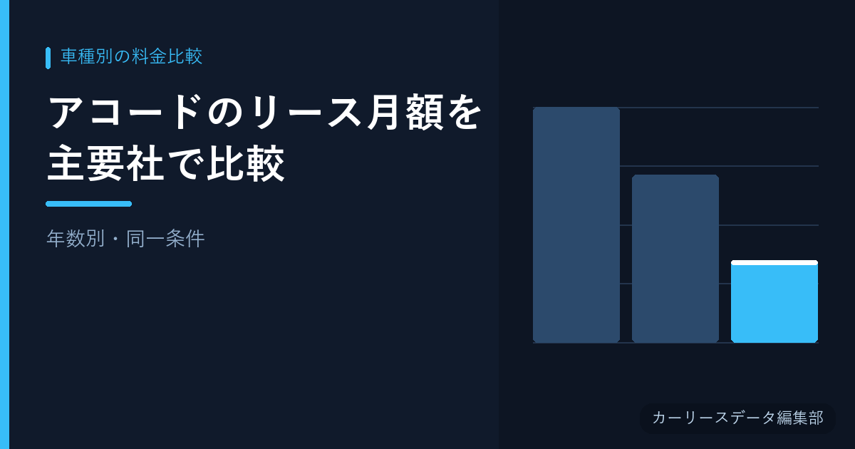 アコードのリース月額を主要社で比較【年数別・同一条件】