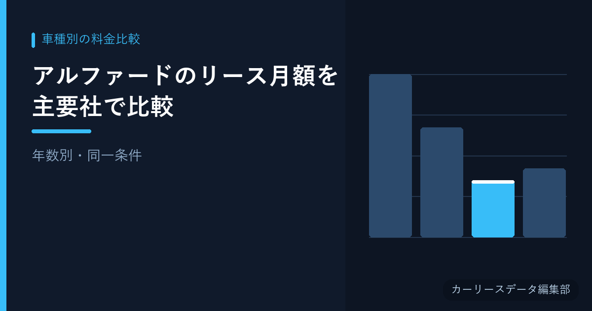 アルファードのリース月額を主要社で比較【年数別・同一条件】