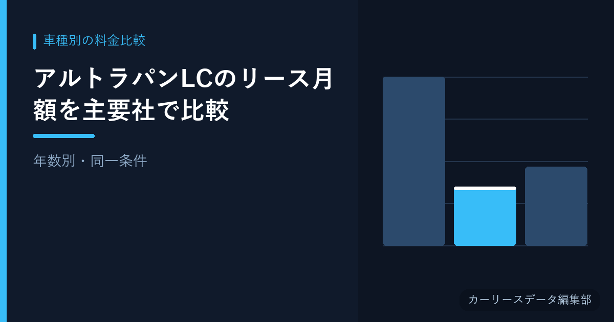 アルトラパンLCのリース月額を主要社で比較【年数別・同一条件】