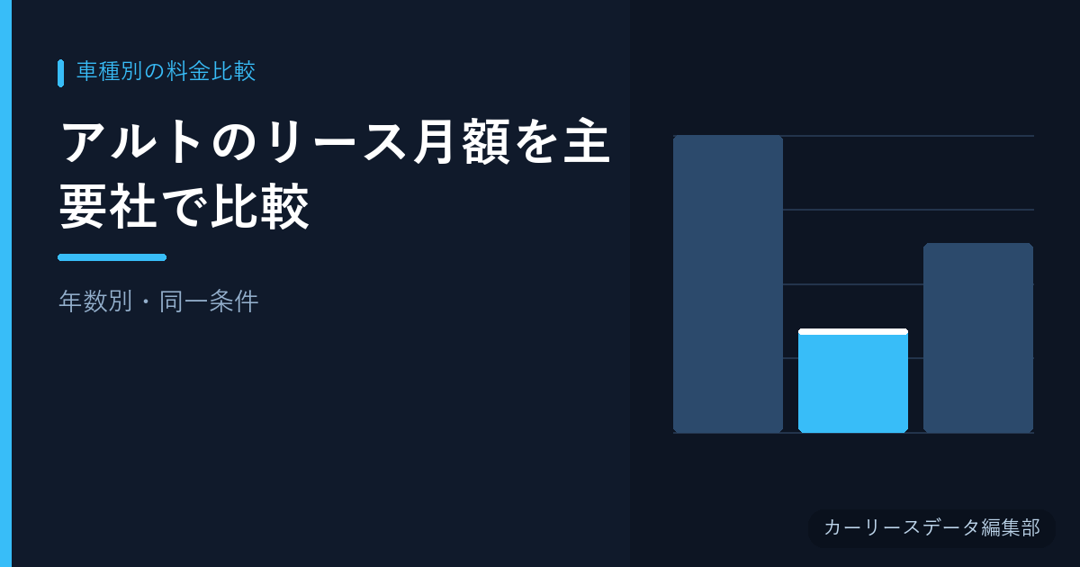 アルトのリース月額を主要社で比較【年数別・同一条件】