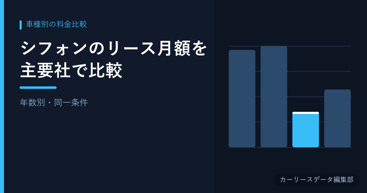 シフォンのリース月額を主要社で比較【年数別・同一条件】