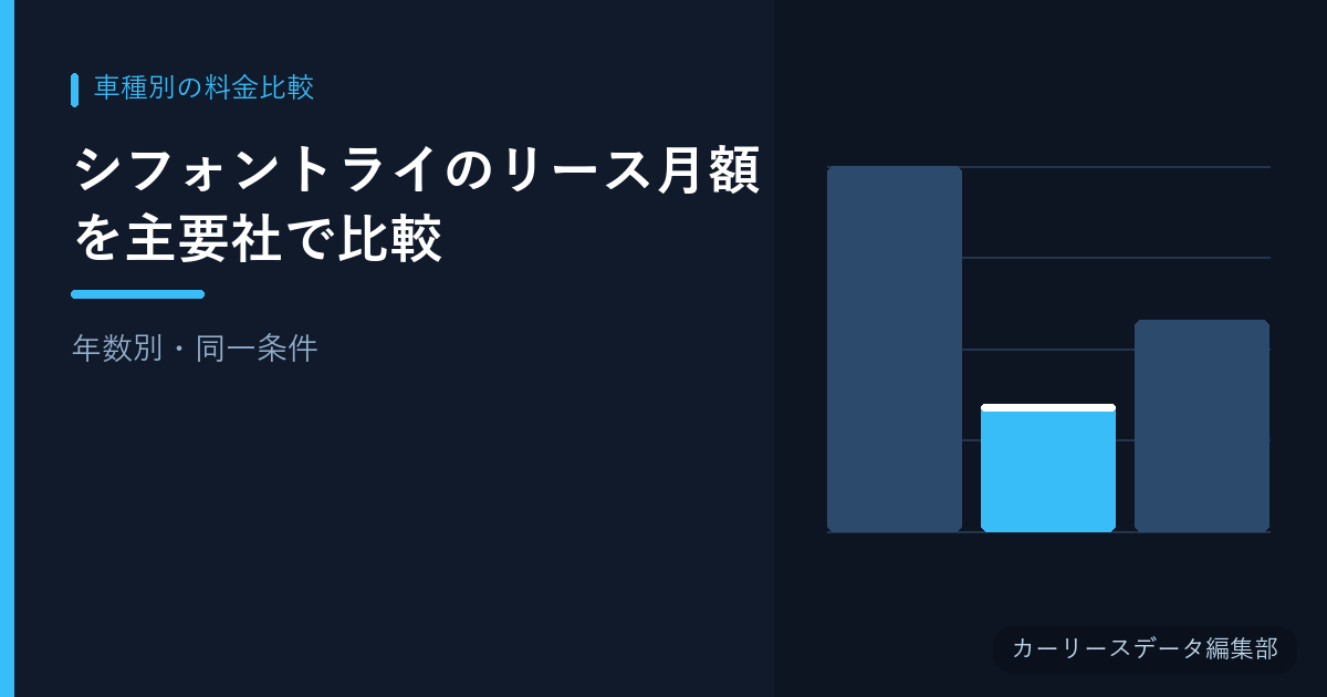 シフォントライのリース月額を主要社で比較【年数別・同一条件】