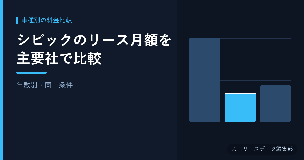 シビックのリース月額を主要社で比較【年数別・同一条件】