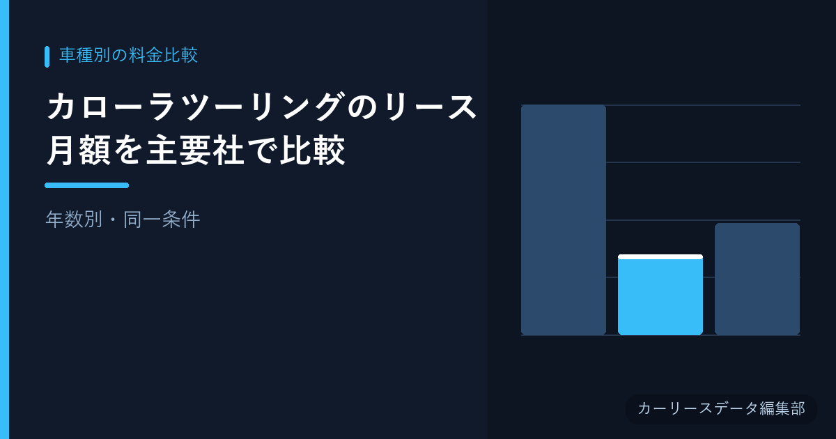 カローラツーリングのリース月額を主要社で比較【年数別・同一条件】