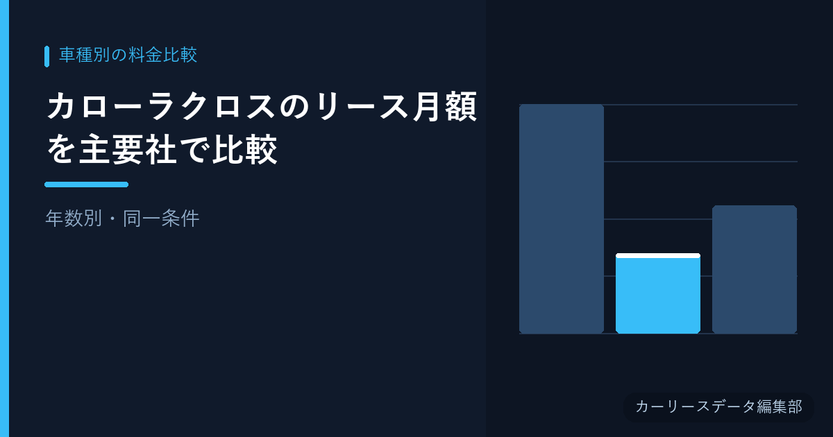 カローラクロスのリース月額を主要社で比較【年数別・同一条件】