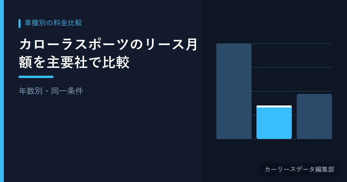 カローラスポーツのリース月額を主要社で比較【年数別・同一条件】