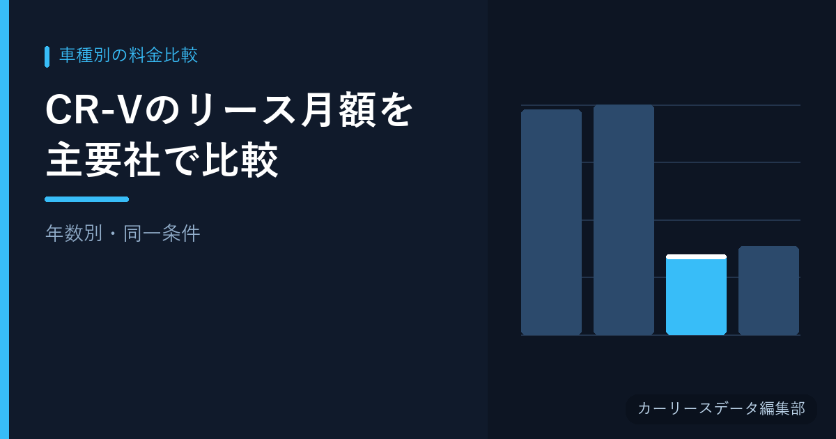 CR-Vのリース月額を主要社で比較【年数別・同一条件】