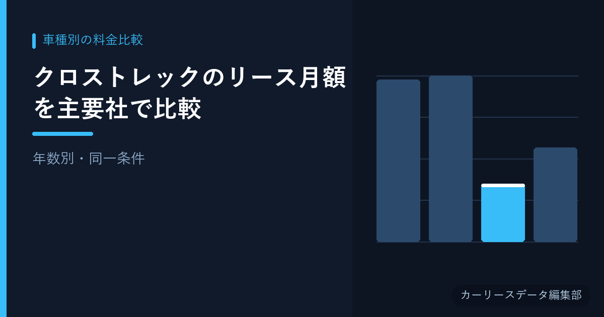 クロストレックのリース月額を主要社で比較【年数別・同一条件】