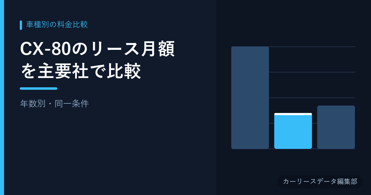 CX-80のリース月額を主要社で比較【年数別・同一条件】