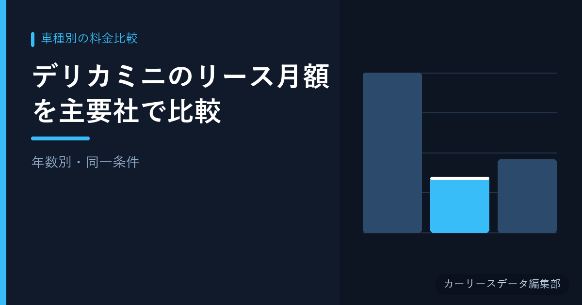 デリカミニのリース月額を主要社で比較【年数別・同一条件】