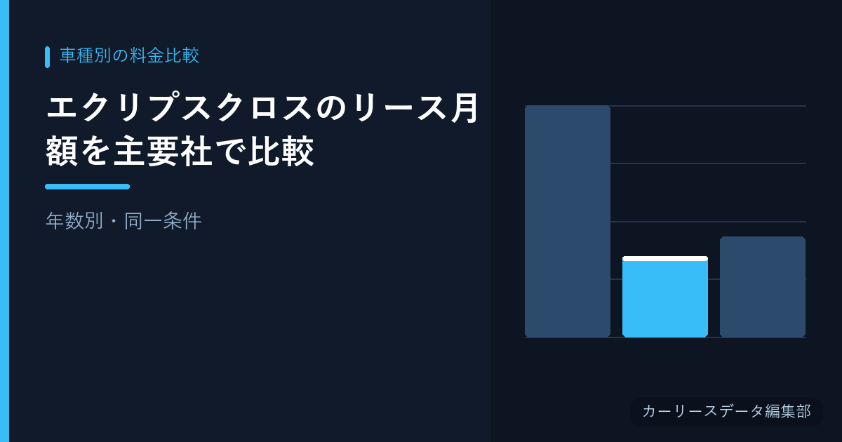 エクリプスクロスのリース月額を主要社で比較【年数別・同一条件】