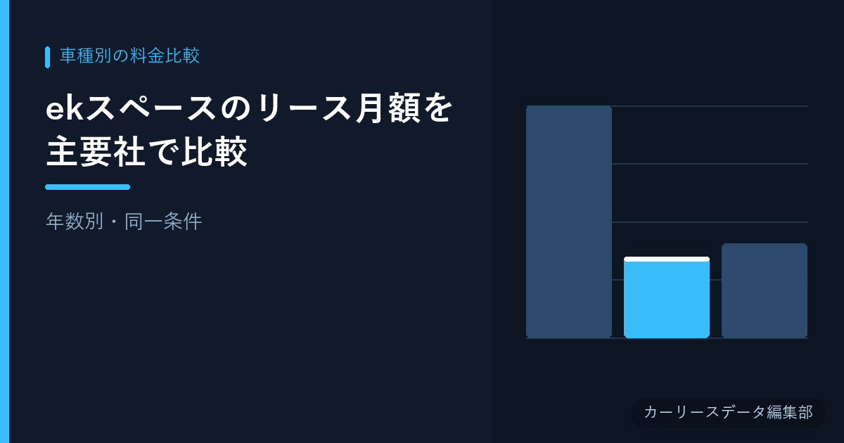 ekスペースのリース月額を主要社で比較【年数別・同一条件】