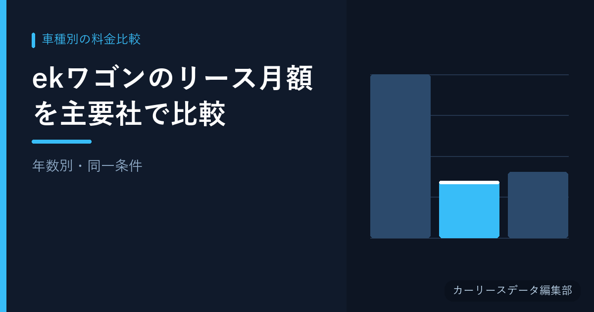 ekワゴンのリース月額を主要社で比較【年数別・同一条件】