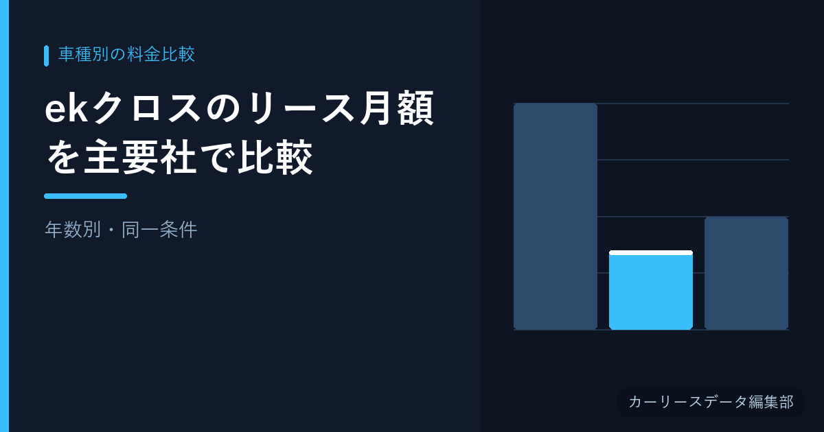 ekクロスのリース月額を主要社で比較【年数別・同一条件】