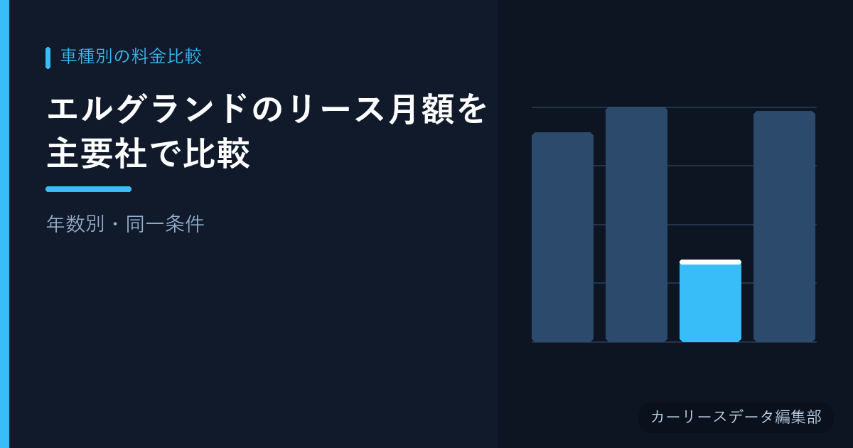 エルグランドのリース月額を主要社で比較【年数別・同一条件】