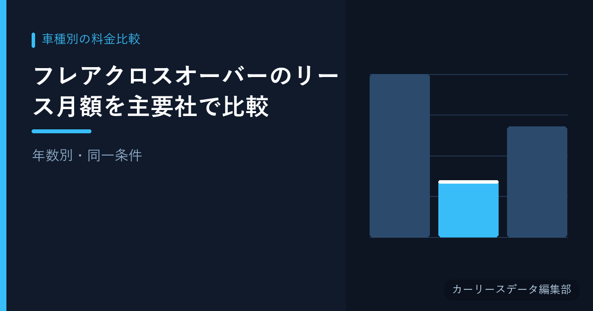 フレアクロスオーバーのリース月額を主要社で比較【年数別・同一条件】