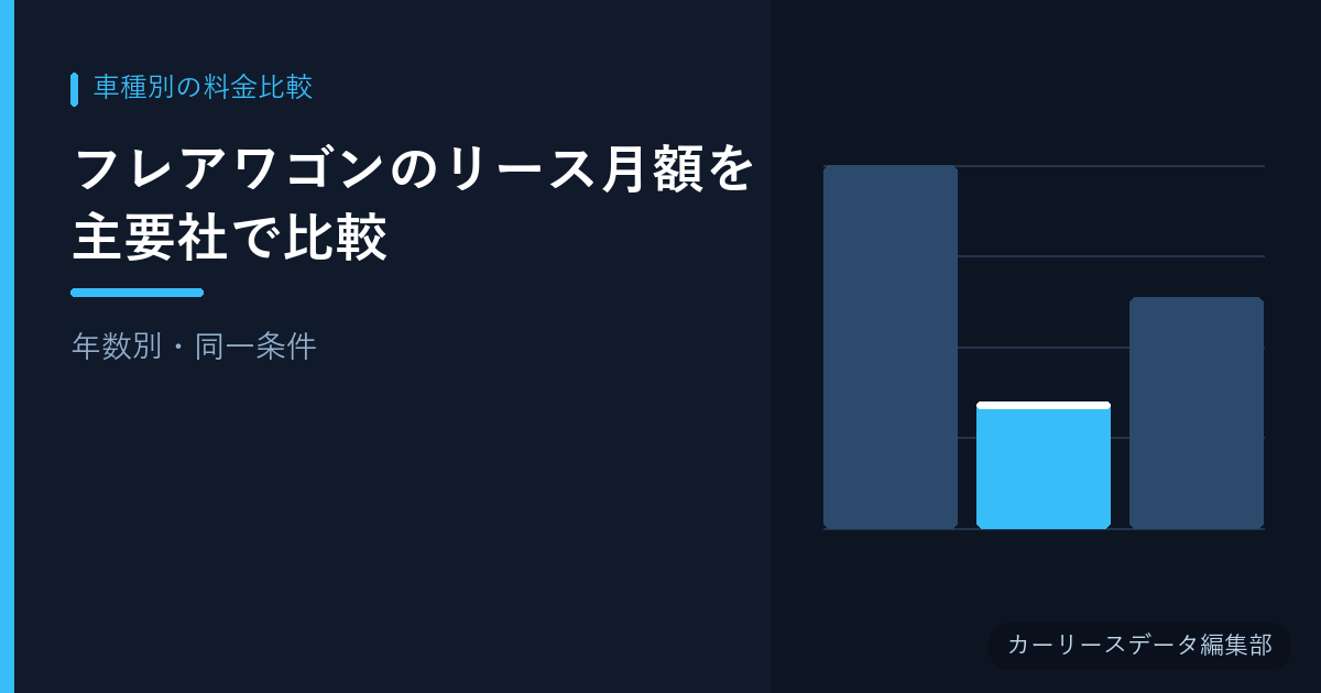 フレアワゴンのリース月額を主要社で比較【年数別・同一条件】