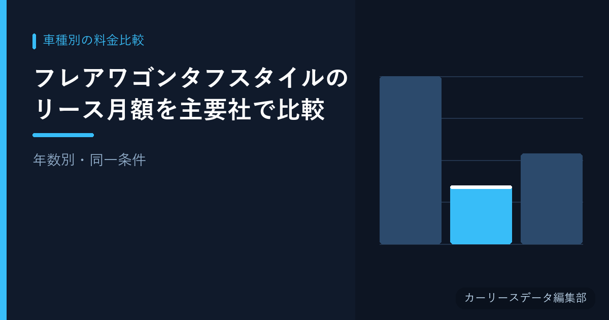 フレアワゴンタフスタイルのリース月額を主要社で比較【年数別・同一条件】