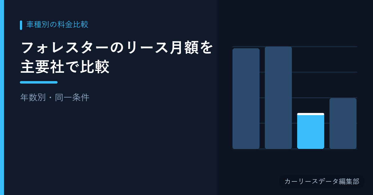 フォレスターのリース月額を主要社で比較【年数別・同一条件】