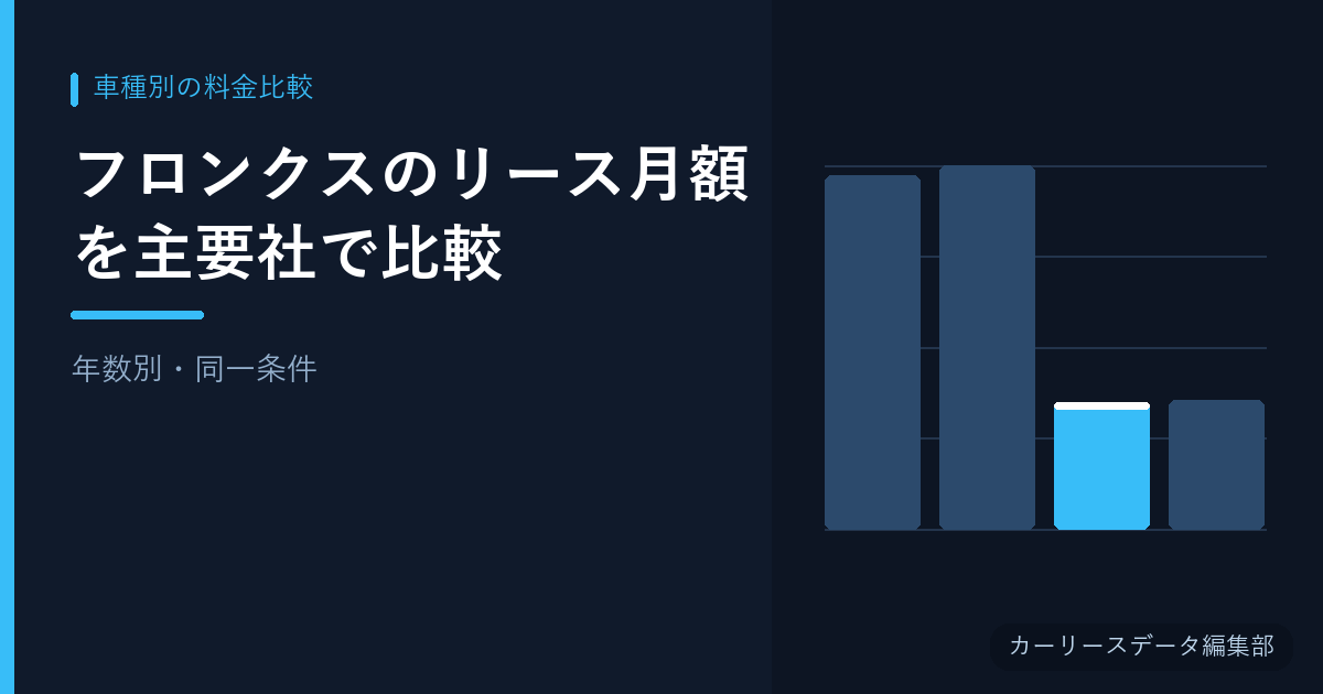 フロンクスのリース月額を主要社で比較【年数別・同一条件】