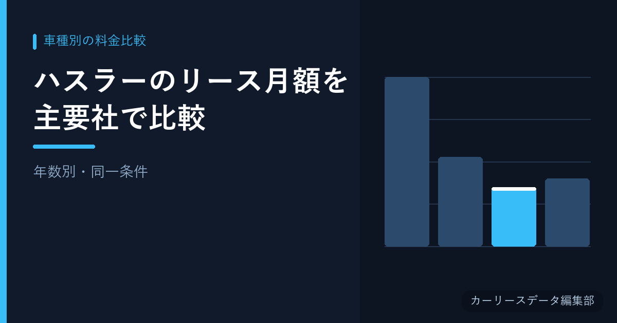 ハスラーのリース月額を主要社で比較【年数別・同一条件】