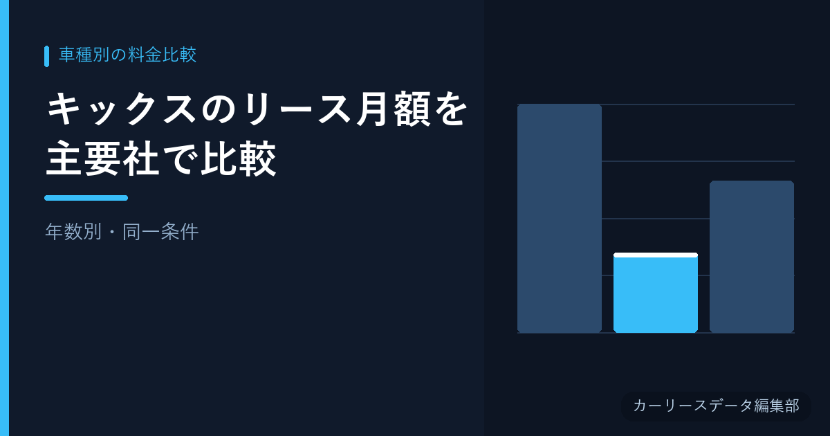 キックスのリース月額を主要社で比較【年数別・同一条件】