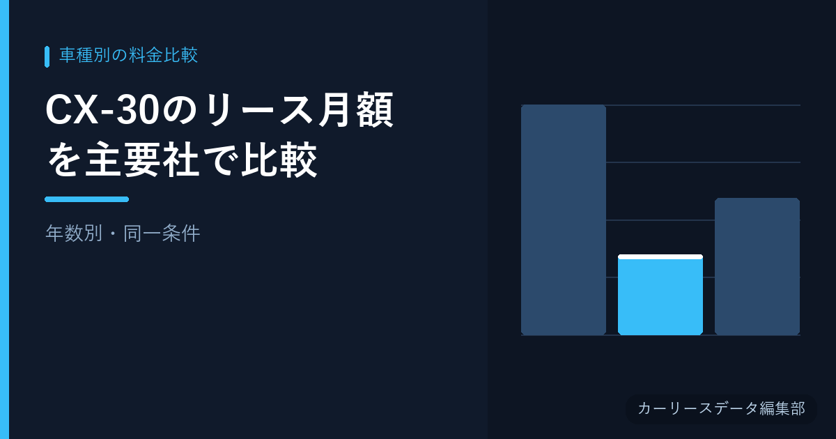 CX-30のリース月額を主要社で比較【年数別・同一条件】