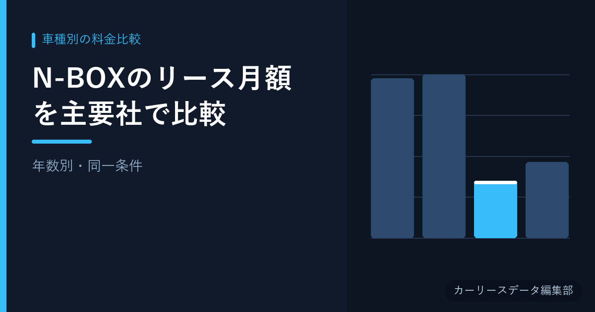 N-BOXのリース月額を主要社で比較【年数別・同一条件】