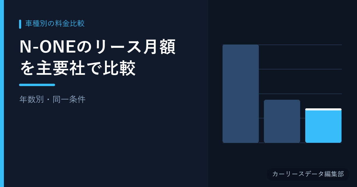 N-ONEのリース月額を主要社で比較【年数別・同一条件】