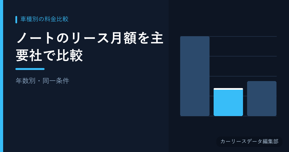 ノートのリース月額を主要社で比較【年数別・同一条件】