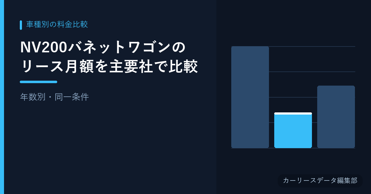 NV200バネットワゴンのリース月額を主要社で比較【年数別・同一条件】