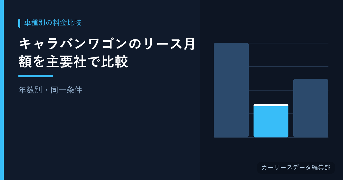 キャラバンワゴンのリース月額を主要社で比較【年数別・同一条件】