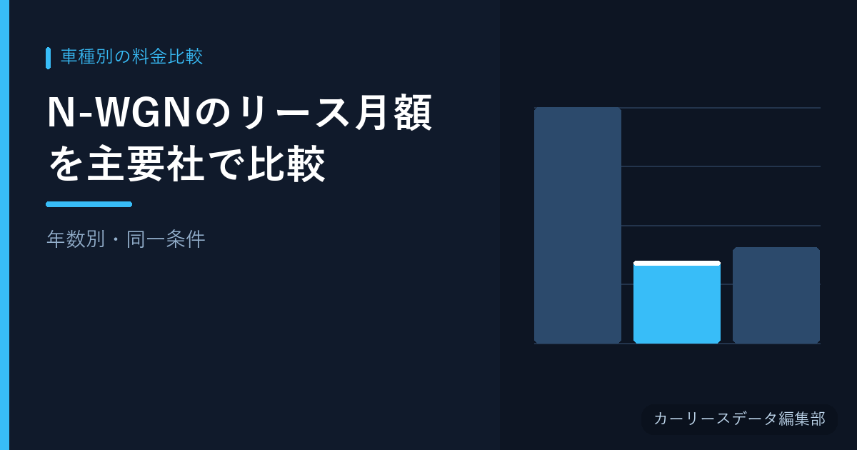 N-WGNのリース月額を主要社で比較【年数別・同一条件】