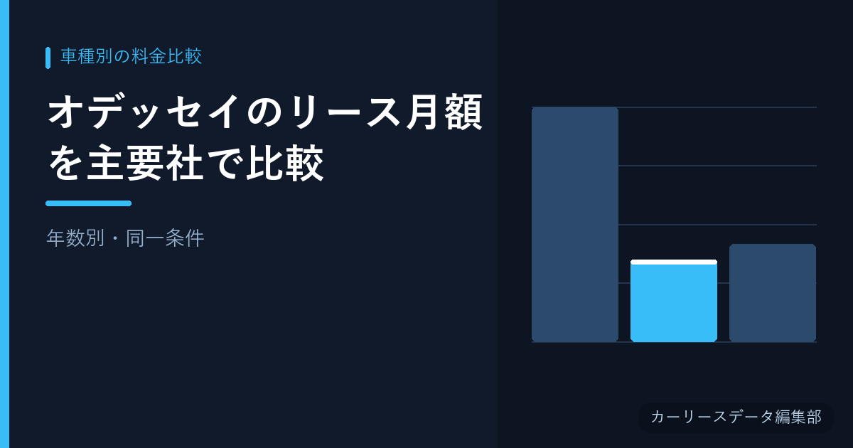オデッセイのリース月額を主要社で比較【年数別・同一条件】