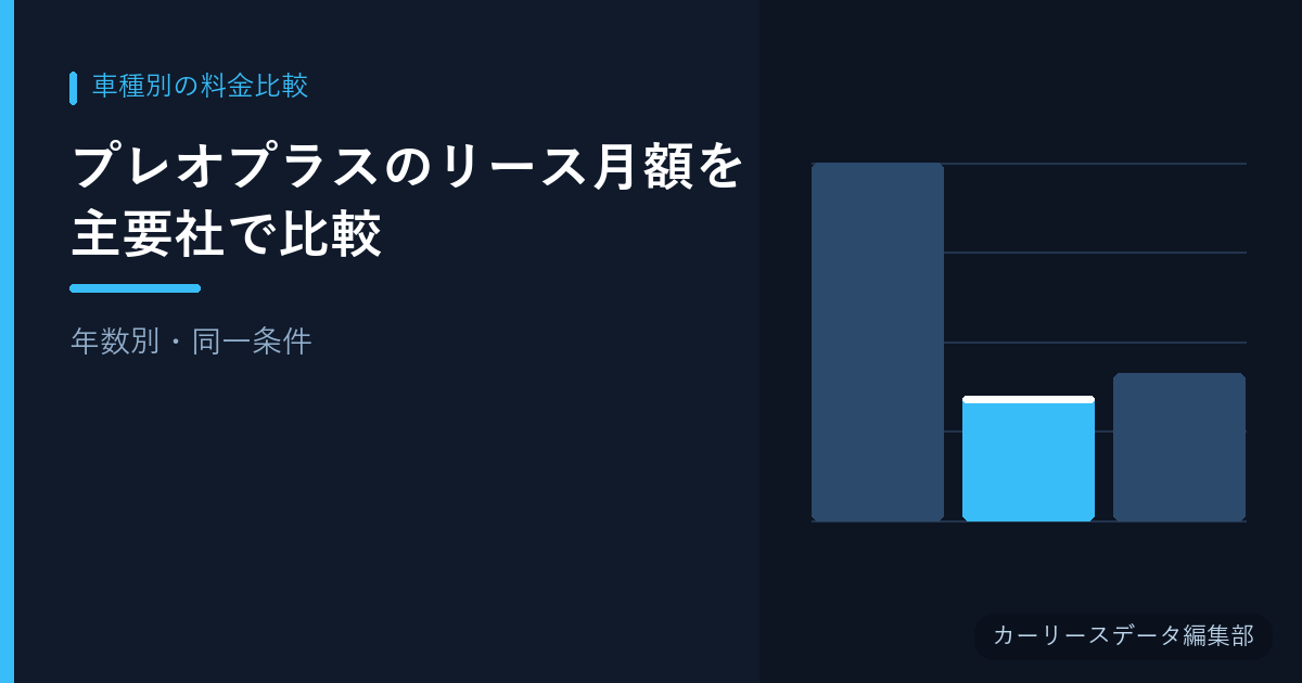 プレオプラスのリース月額を主要社で比較【年数別・同一条件】