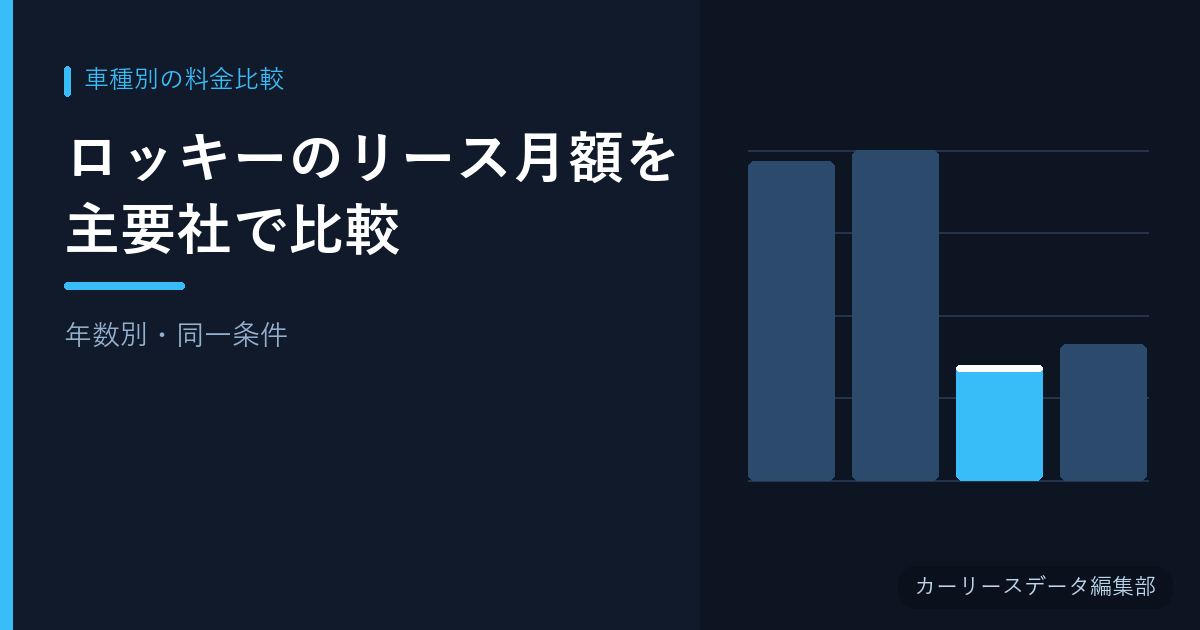 ロッキーのリース月額を主要社で比較【年数別・同一条件】
