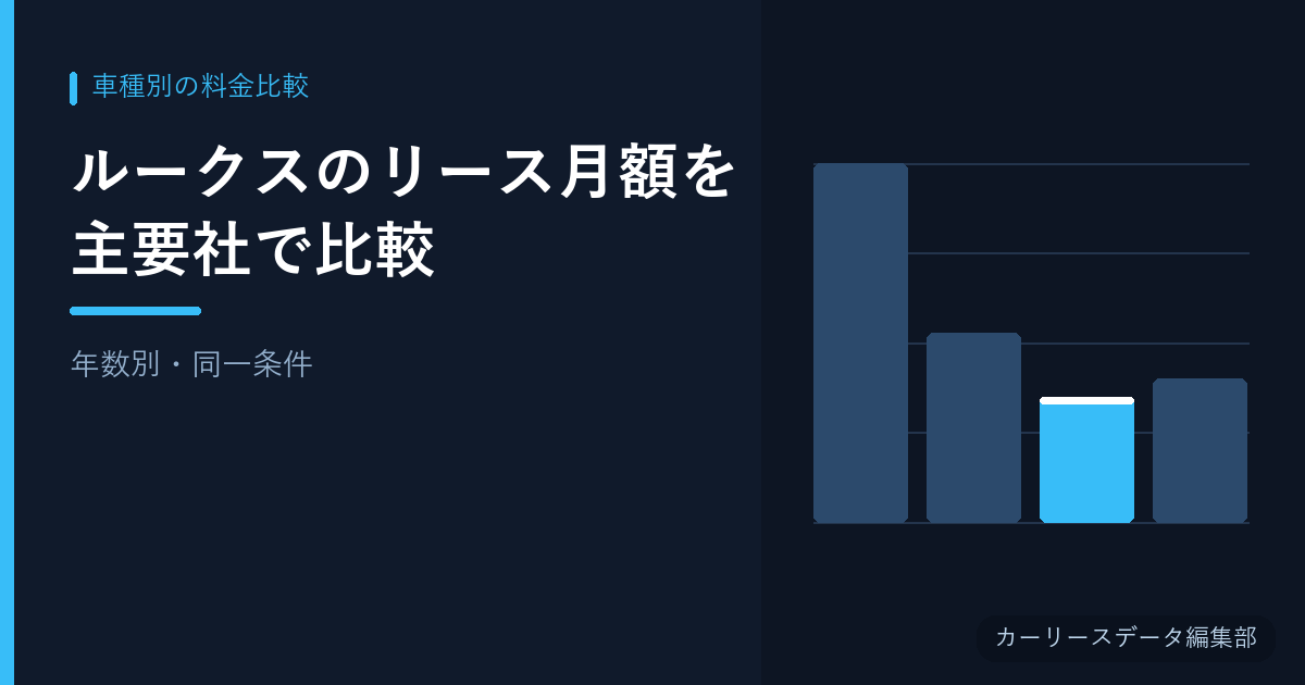 ルークスのリース月額を主要社で比較【年数別・同一条件】