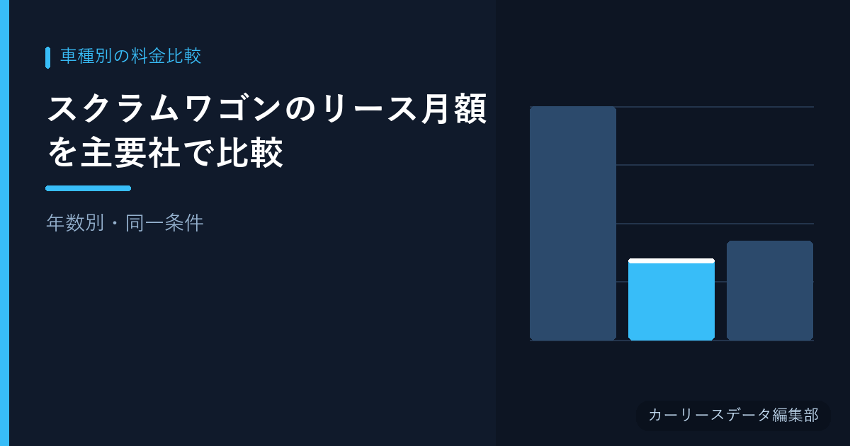 スクラムワゴンのリース月額を主要社で比較【年数別・同一条件】