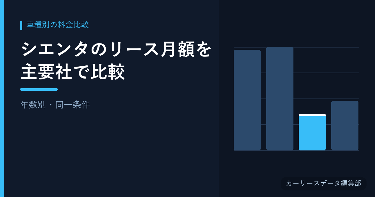 シエンタのリース月額を主要社で比較【年数別・同一条件】