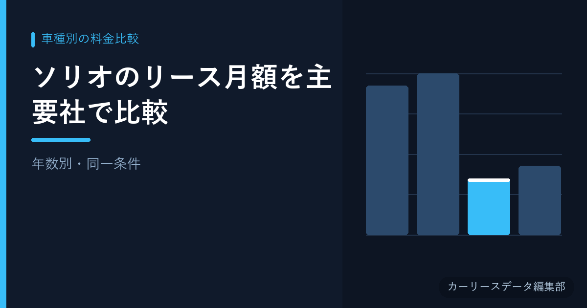 ソリオのリース月額を主要社で比較【年数別・同一条件】