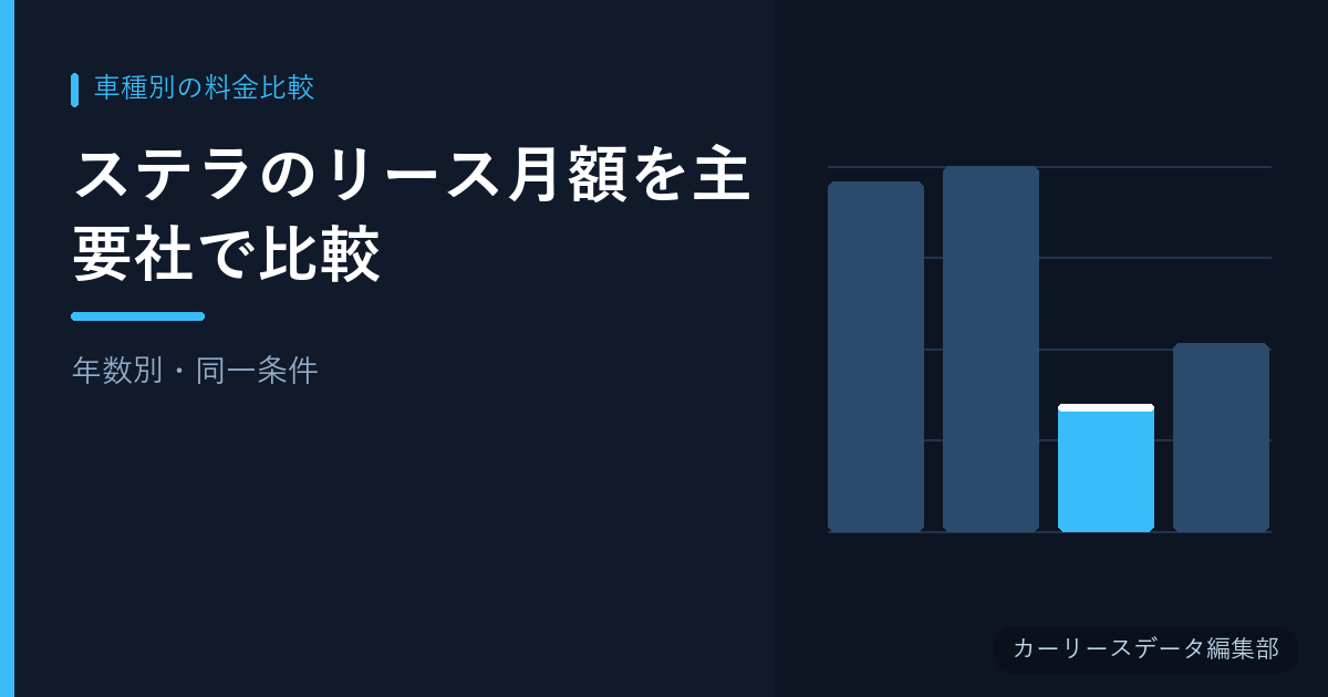 ステラのリース月額を主要社で比較【年数別・同一条件】