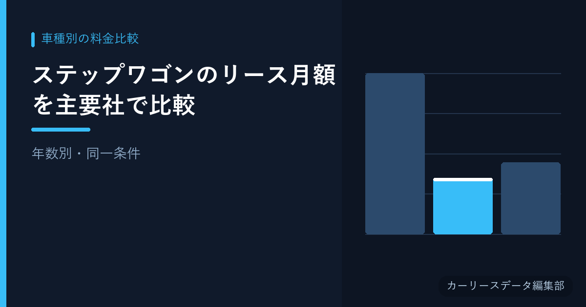 ステップワゴンのリース月額を主要社で比較【年数別・同一条件】