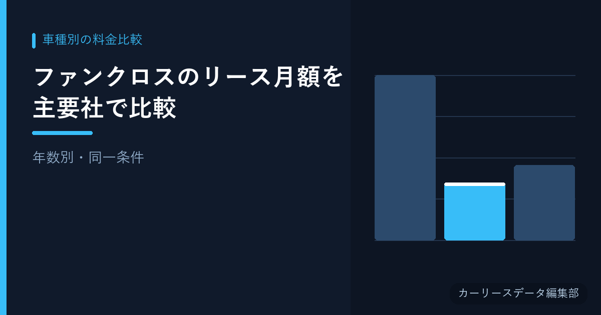 ファンクロスのリース月額を主要社で比較【年数別・同一条件】