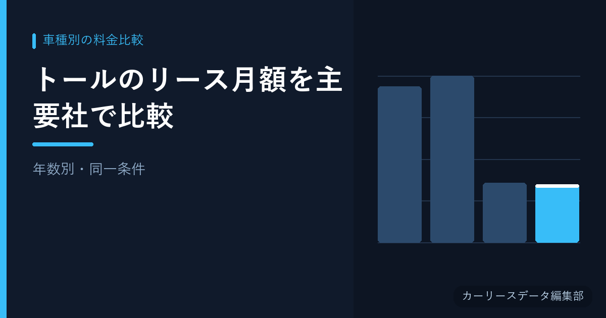 トールのリース月額を主要社で比較【年数別・同一条件】