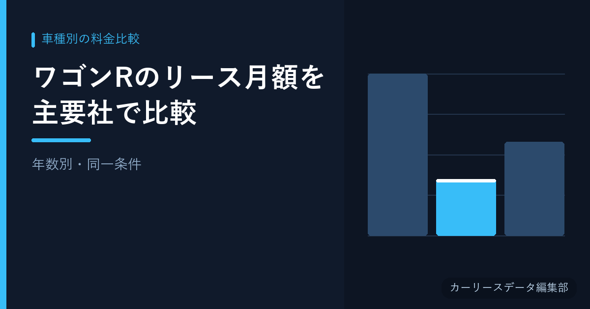 ワゴンRのリース月額を主要社で比較【年数別・同一条件】