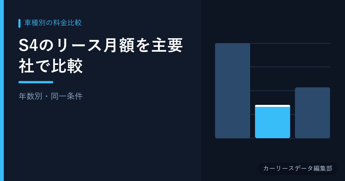 S4のリース月額を主要社で比較【年数別・同一条件】