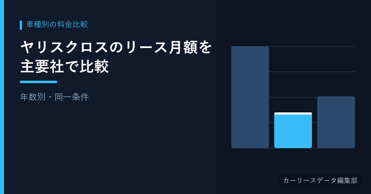 ヤリスクロスのリース月額を主要社で比較【年数別・同一条件】