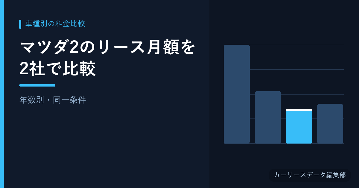 マツダ2のリース月額を2社で比較【年数別・同一条件】