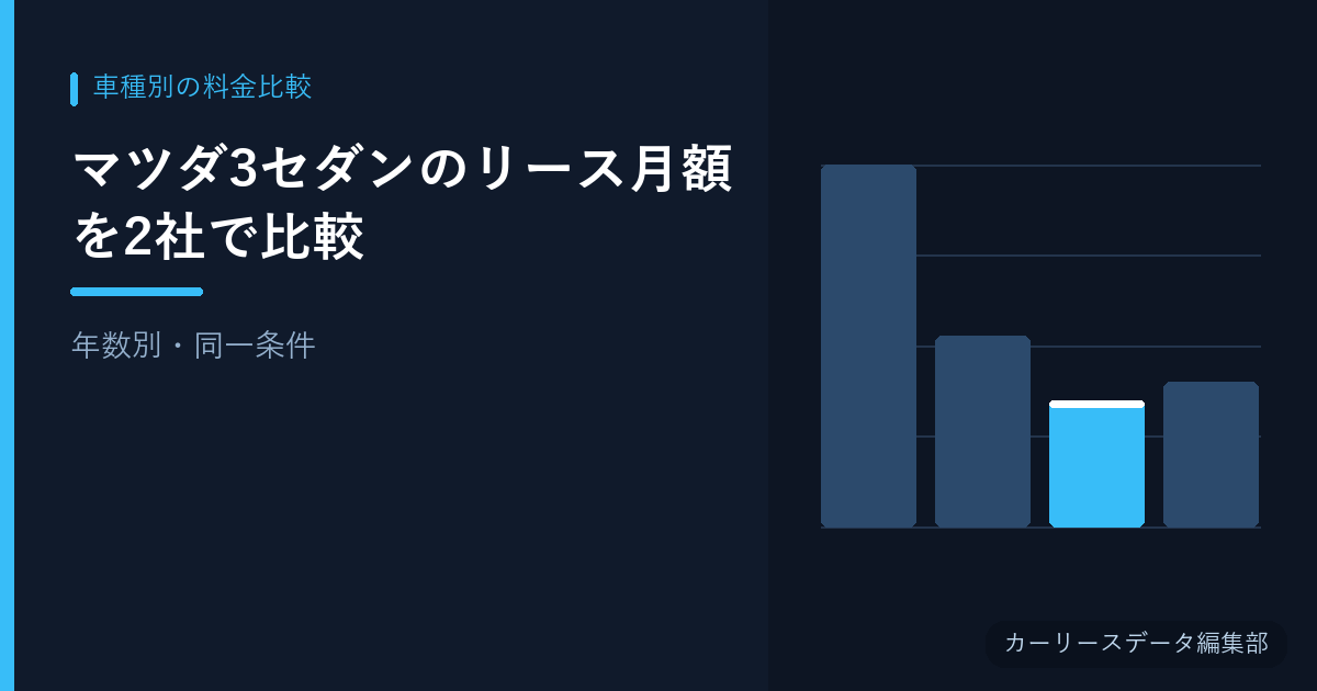 マツダ3セダンのリース月額を2社で比較【年数別・同一条件】